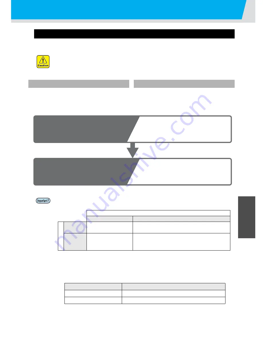 MIMAKI TS3-1600 Operation Manual Download Page 161