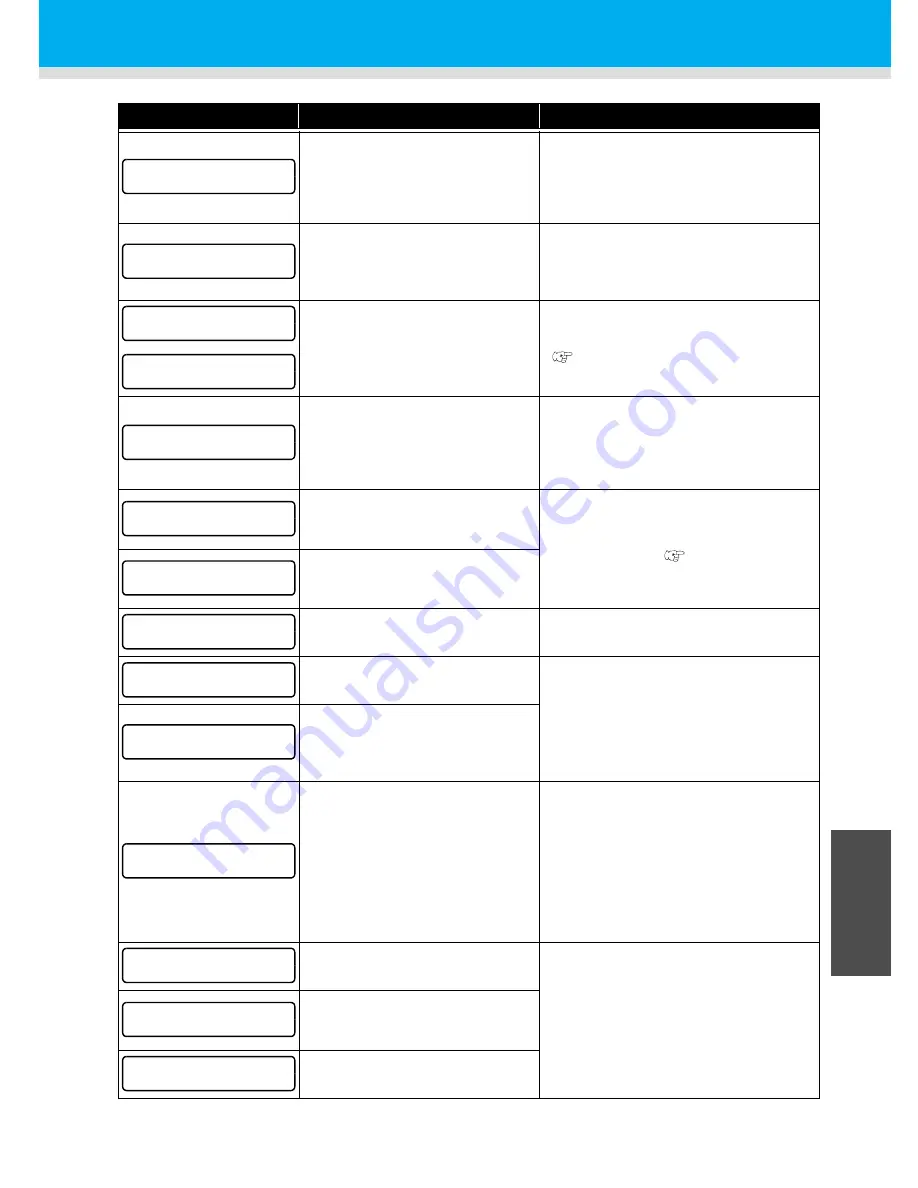 MIMAKI TS3-1600 Operation Manual Download Page 175