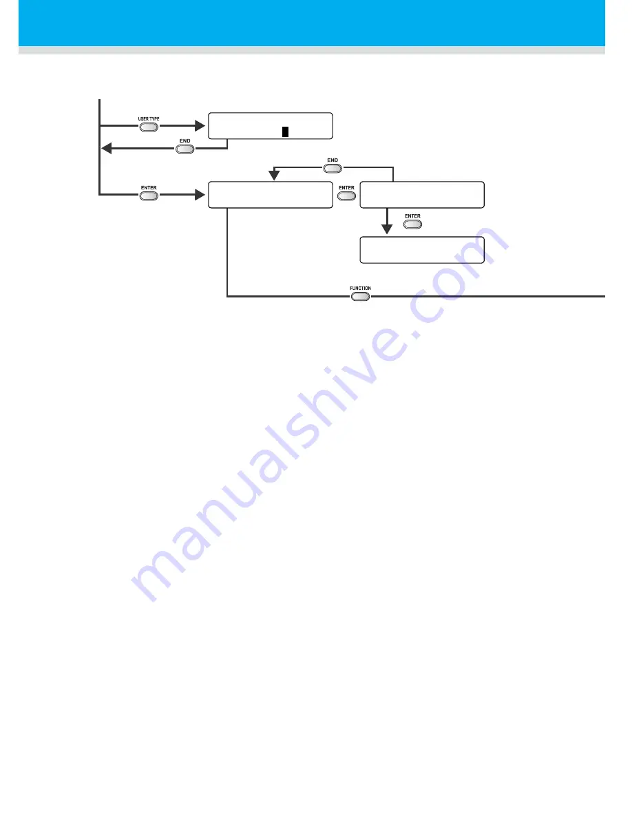 MIMAKI TS3-1600 Operation Manual Download Page 186