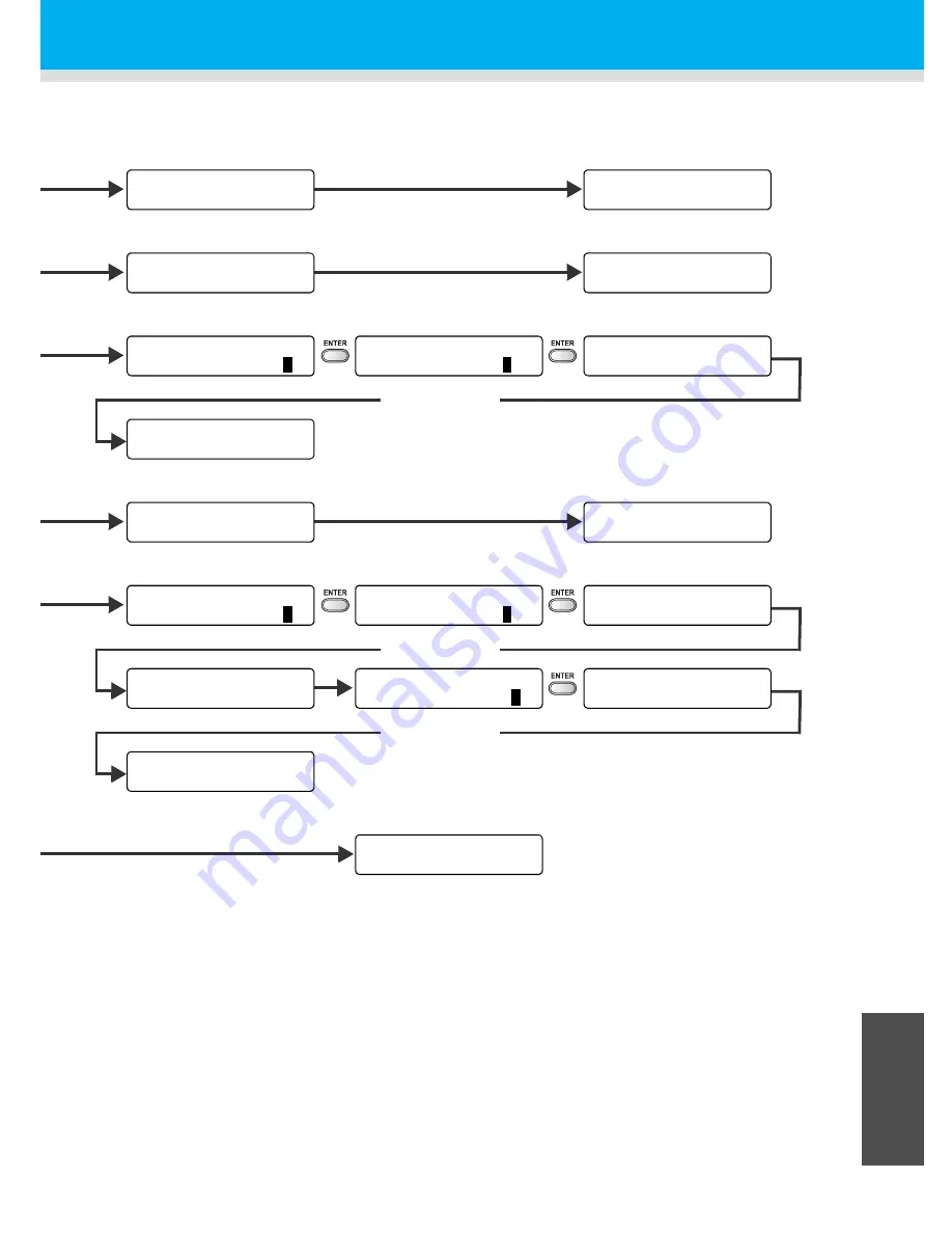 MIMAKI TS3-1600 Operation Manual Download Page 197