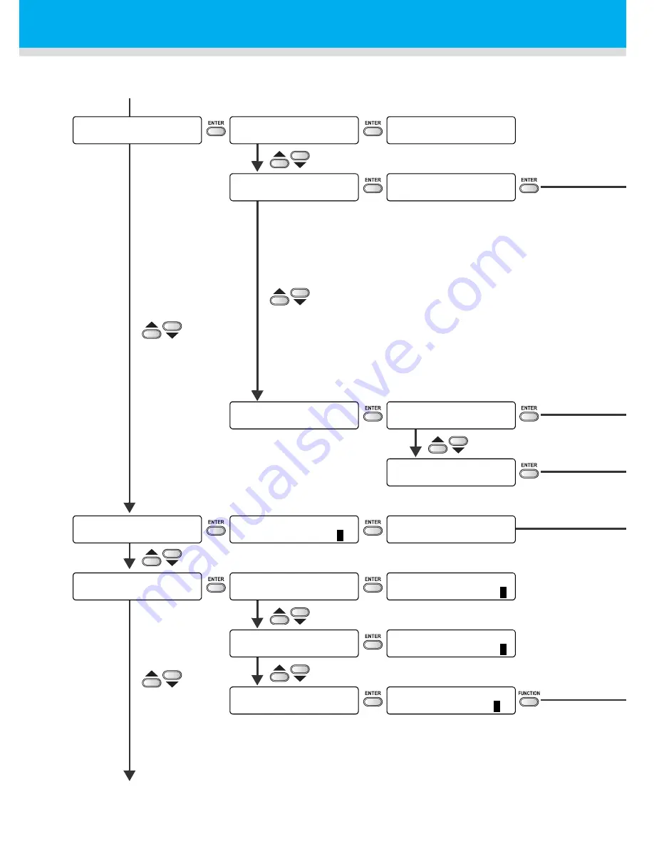 MIMAKI TS3-1600 Operation Manual Download Page 198