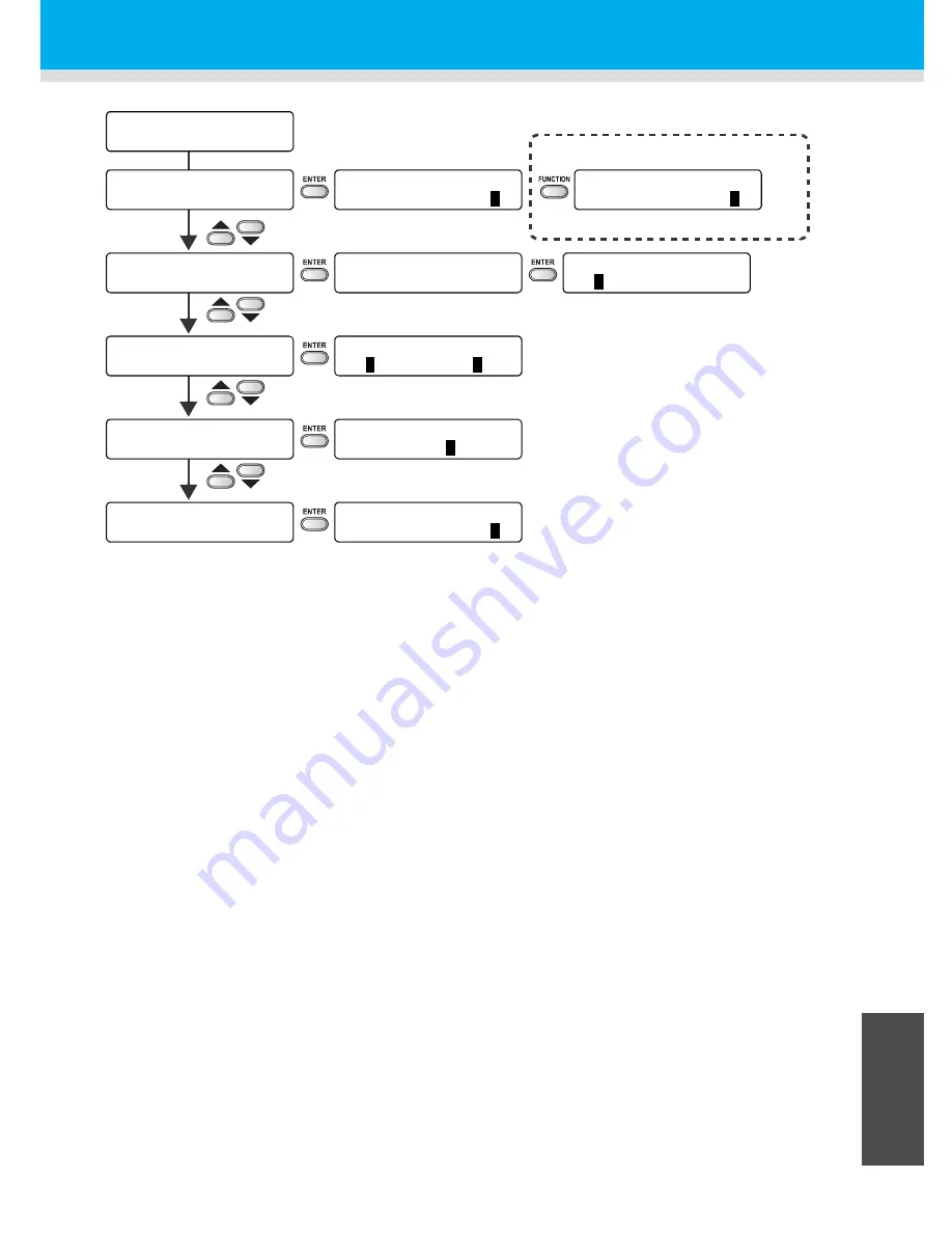 MIMAKI TS3-1600 Operation Manual Download Page 203