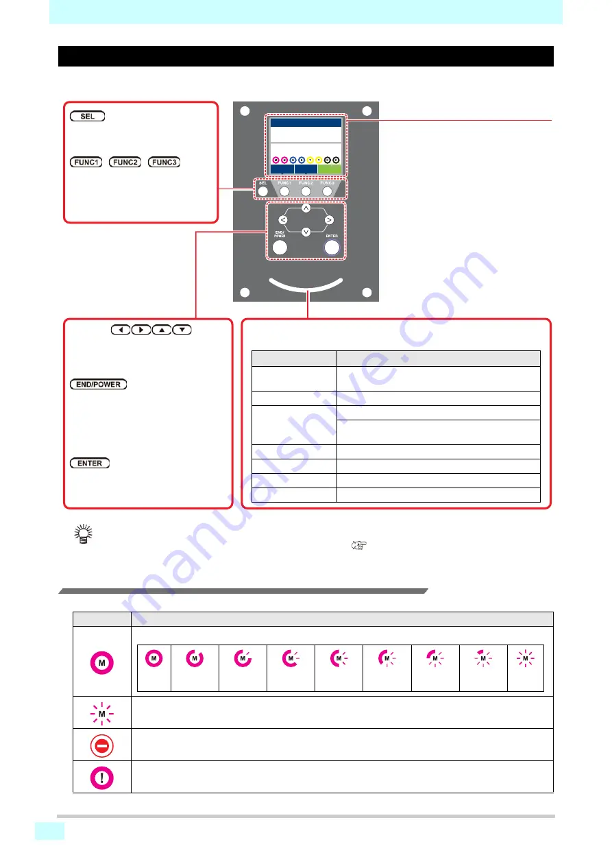 MIMAKI tx300p Operation Manual Download Page 20