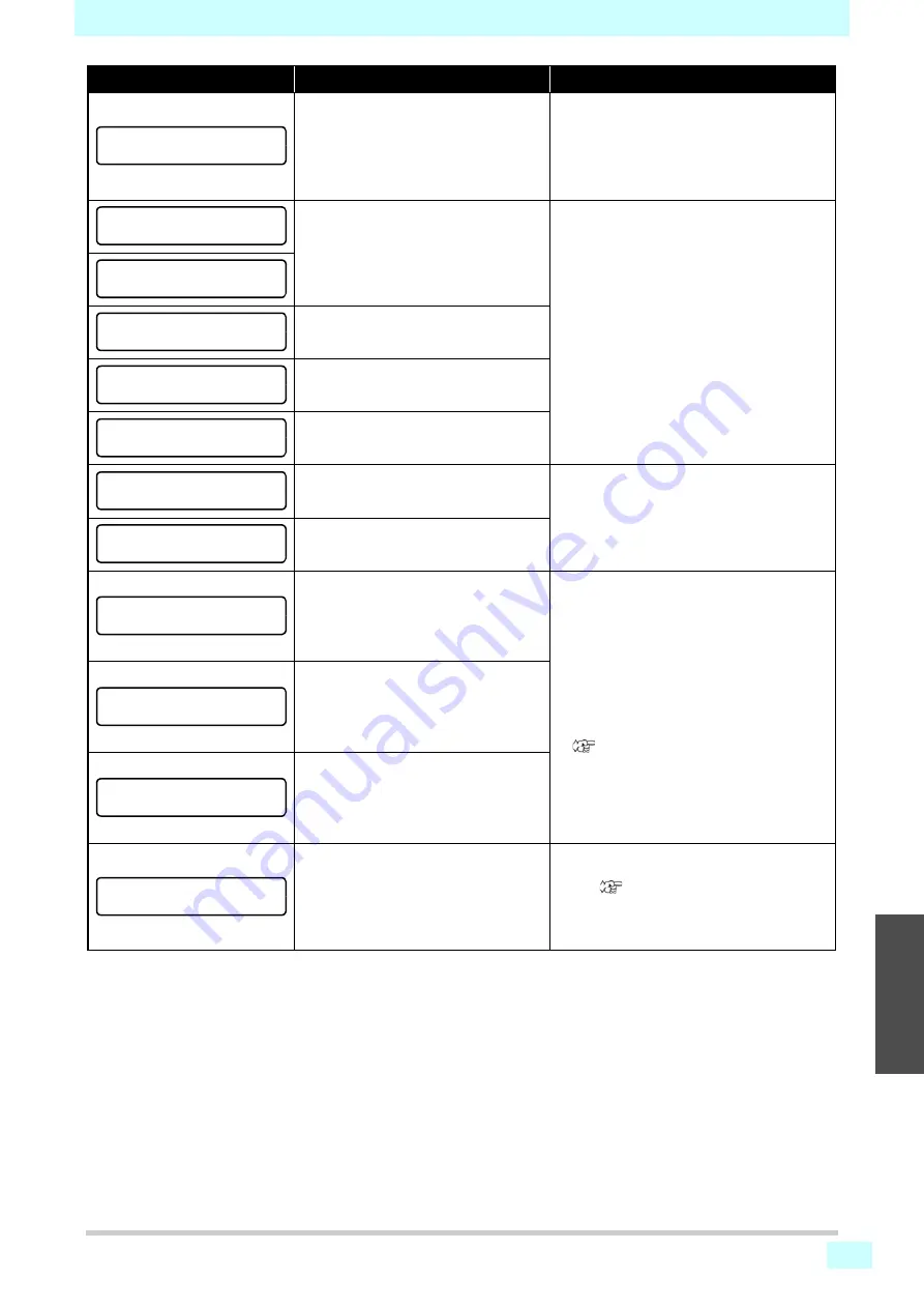 MIMAKI tx300p Operation Manual Download Page 117