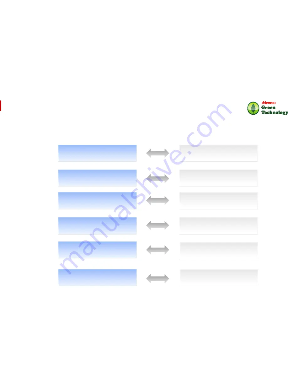 MIMAKI UJF-6042 MkII Product Manual Download Page 5