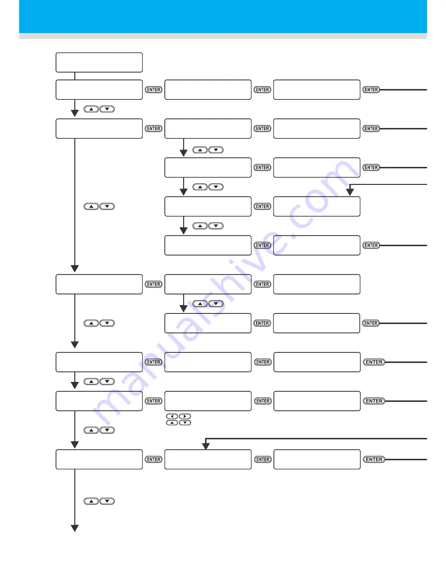 MIMAKI UJV500-160 Operation Manual Download Page 216