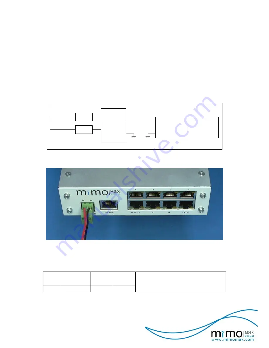 Mimomax Four Wire Audio Interface Manual Download Page 15