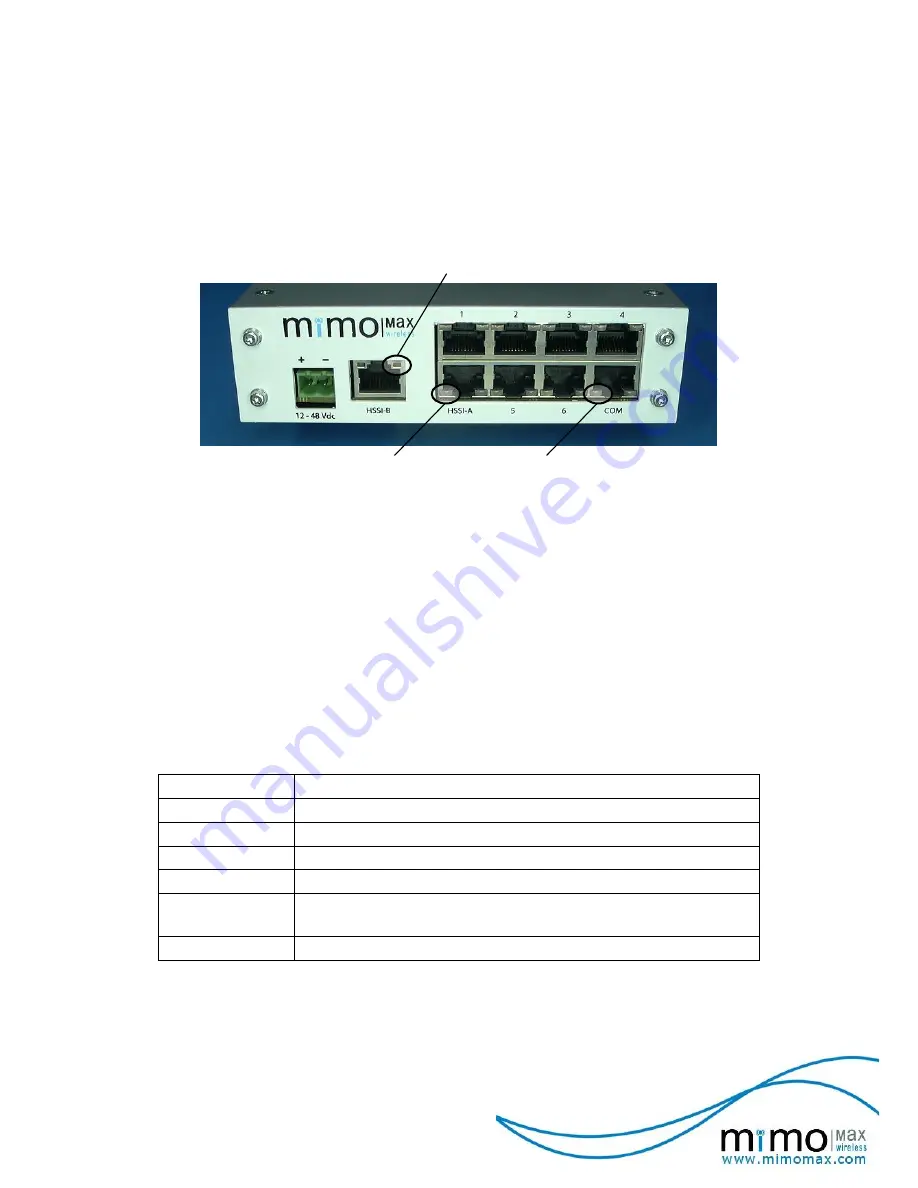 Mimomax Four Wire Audio Interface Manual Download Page 31