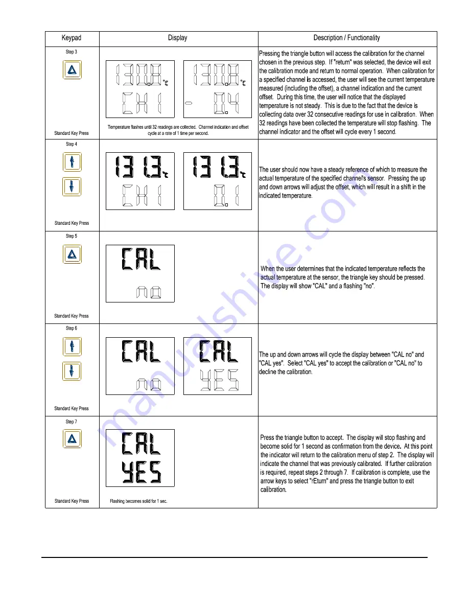 Minco TI408 Operating Instructions Manual Download Page 6