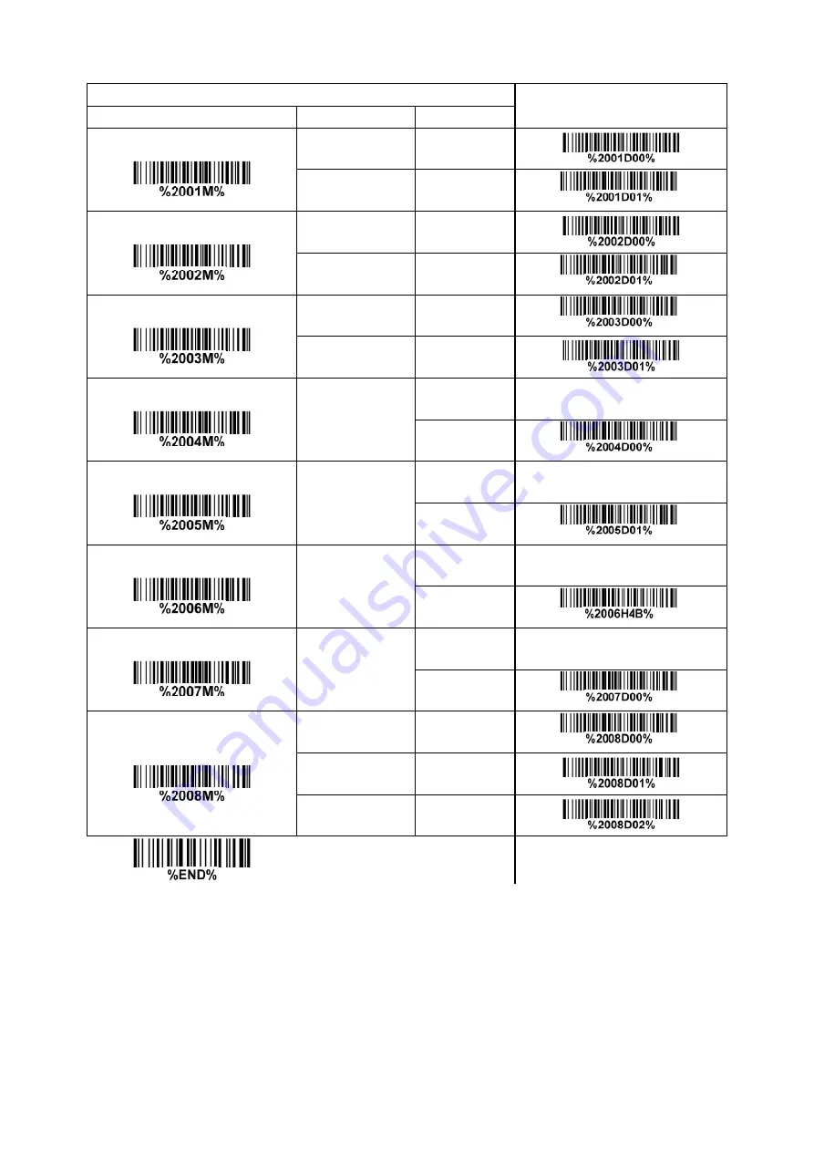 Mindeo CS7290-BT User Manual Download Page 72