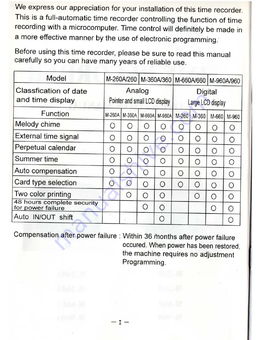 Mindman m-260 Operation Manual Download Page 2