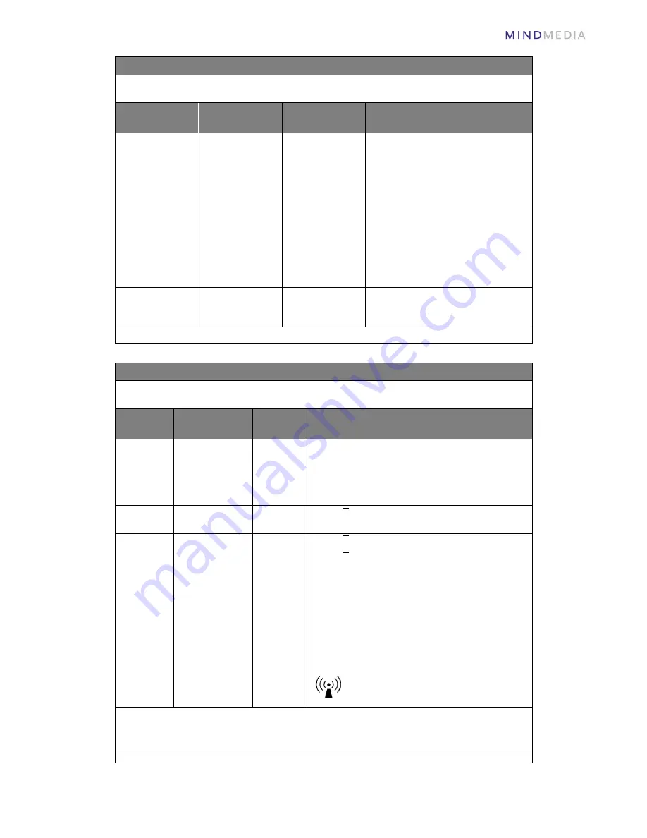 MindMedia NeXus-4 User Manual Download Page 17