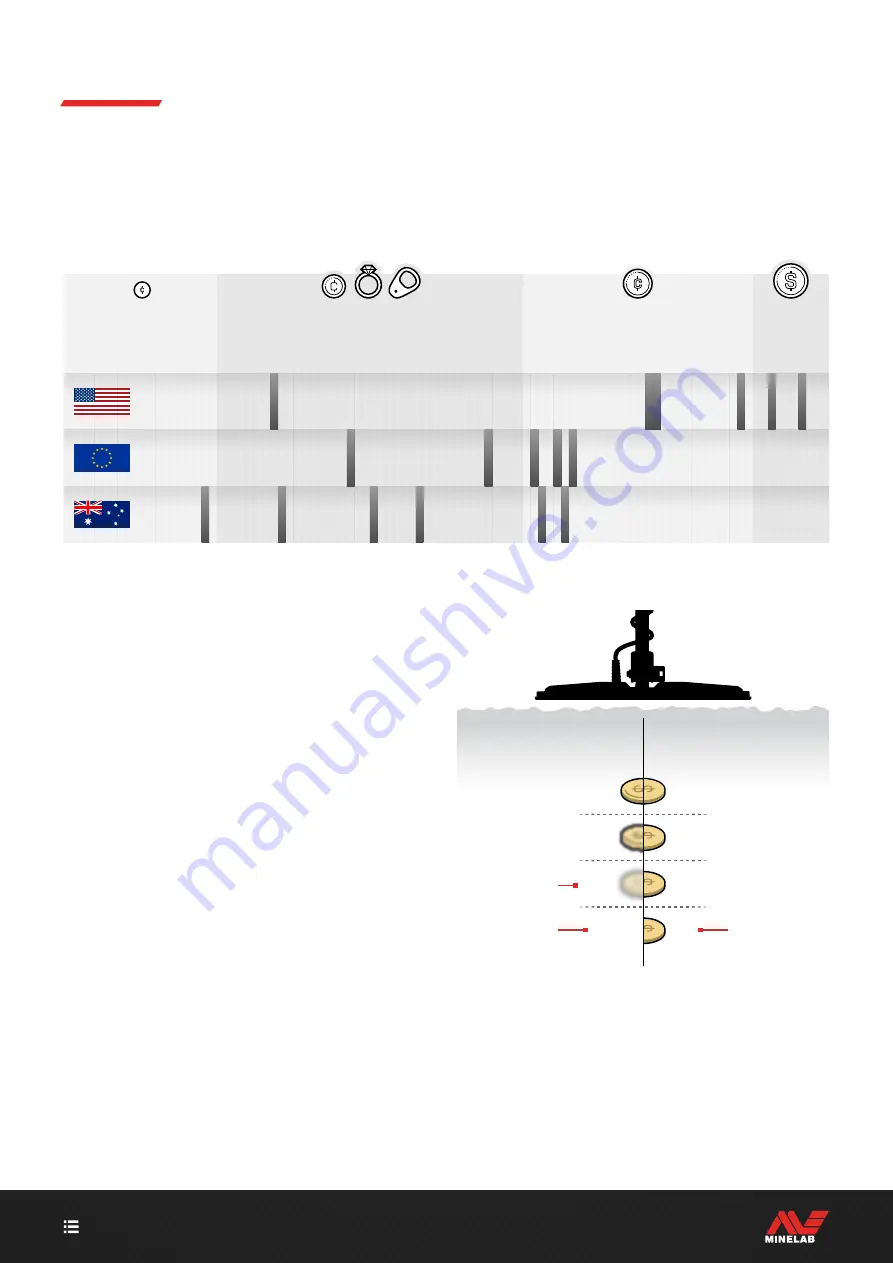 Minelab Manticore Скачать руководство пользователя страница 25