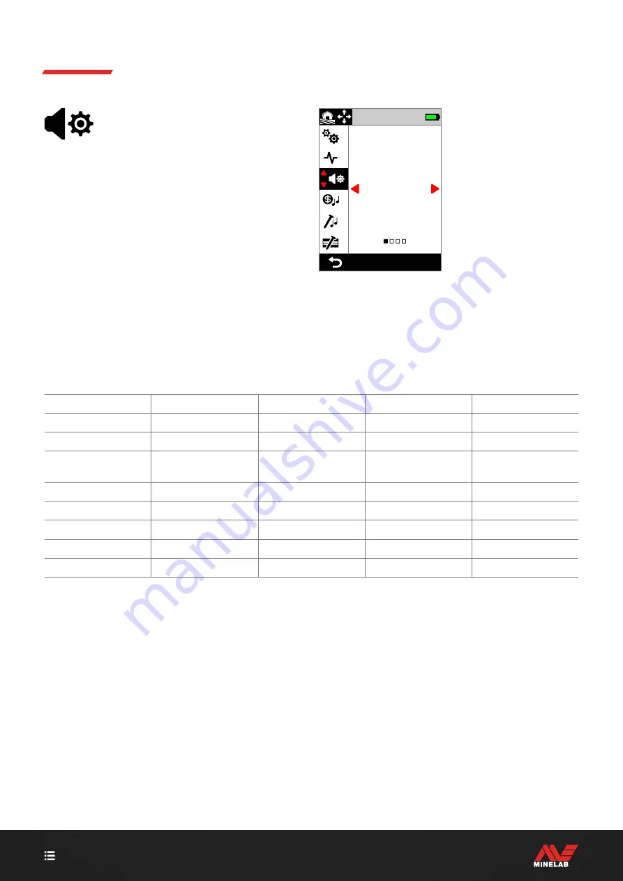 Minelab Manticore Instruction Manual Download Page 40