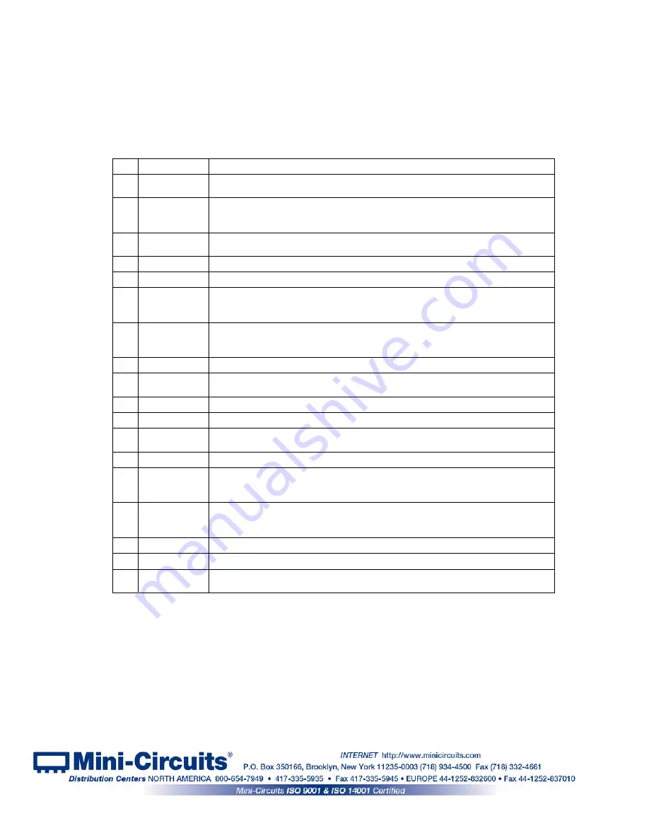 Mini-Circuits RC-1SP4T-A18 User Manual Download Page 28