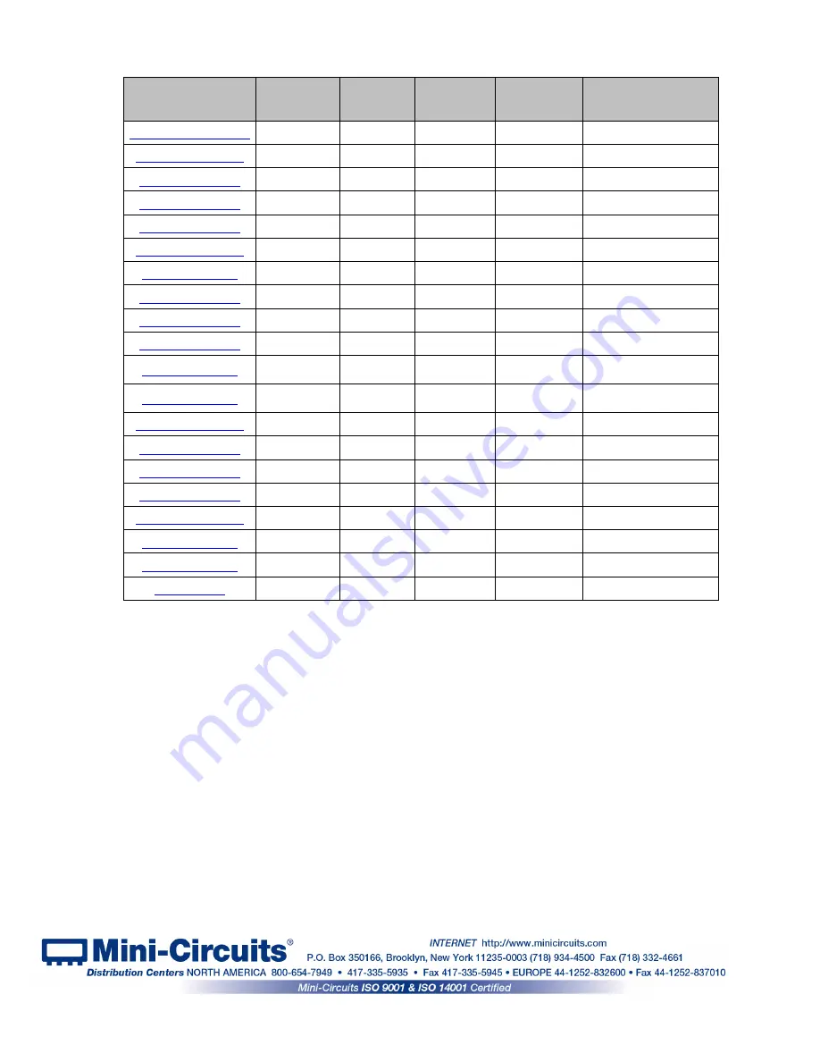 Mini-Circuits RCDAT Series User Manual Download Page 7