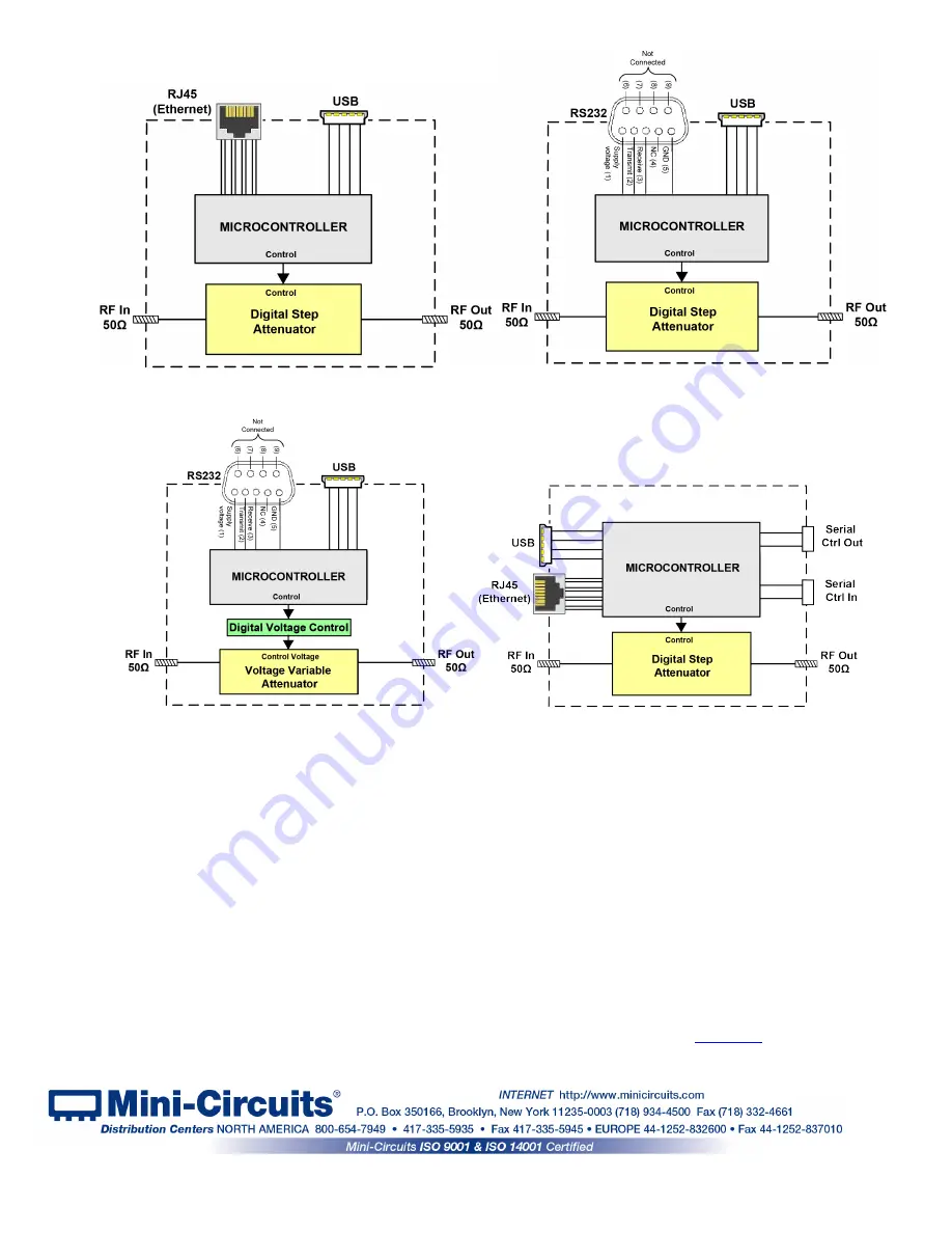 Mini-Circuits RCDAT Series User Manual Download Page 8