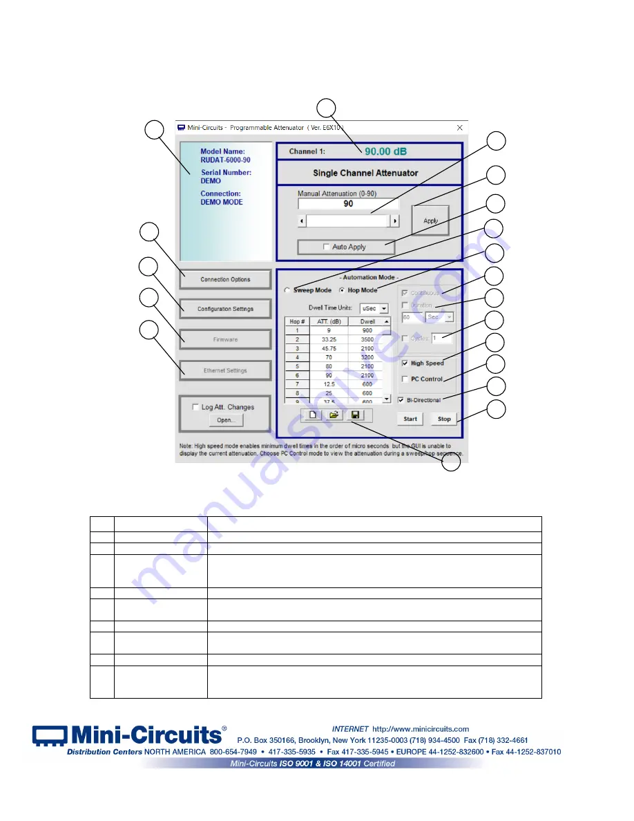 Mini-Circuits RCDAT Series User Manual Download Page 22