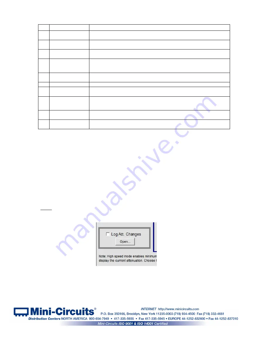 Mini-Circuits RCDAT Series User Manual Download Page 23