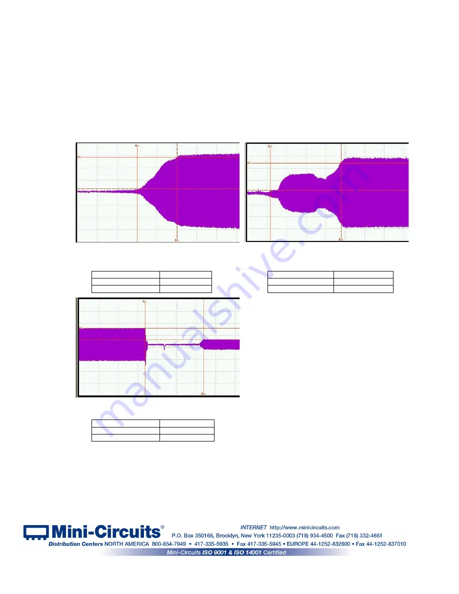 Mini-Circuits RCDAT Series User Manual Download Page 28