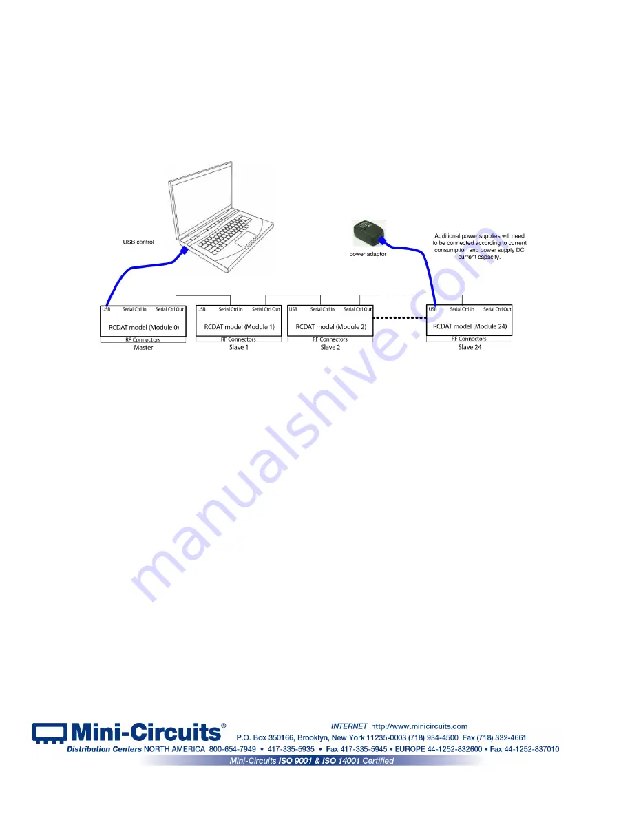 Mini-Circuits RCDAT Series User Manual Download Page 29