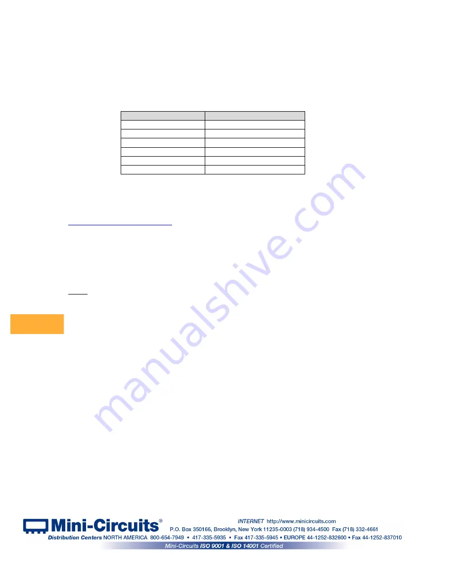 Mini-Circuits RCDAT Series User Manual Download Page 33