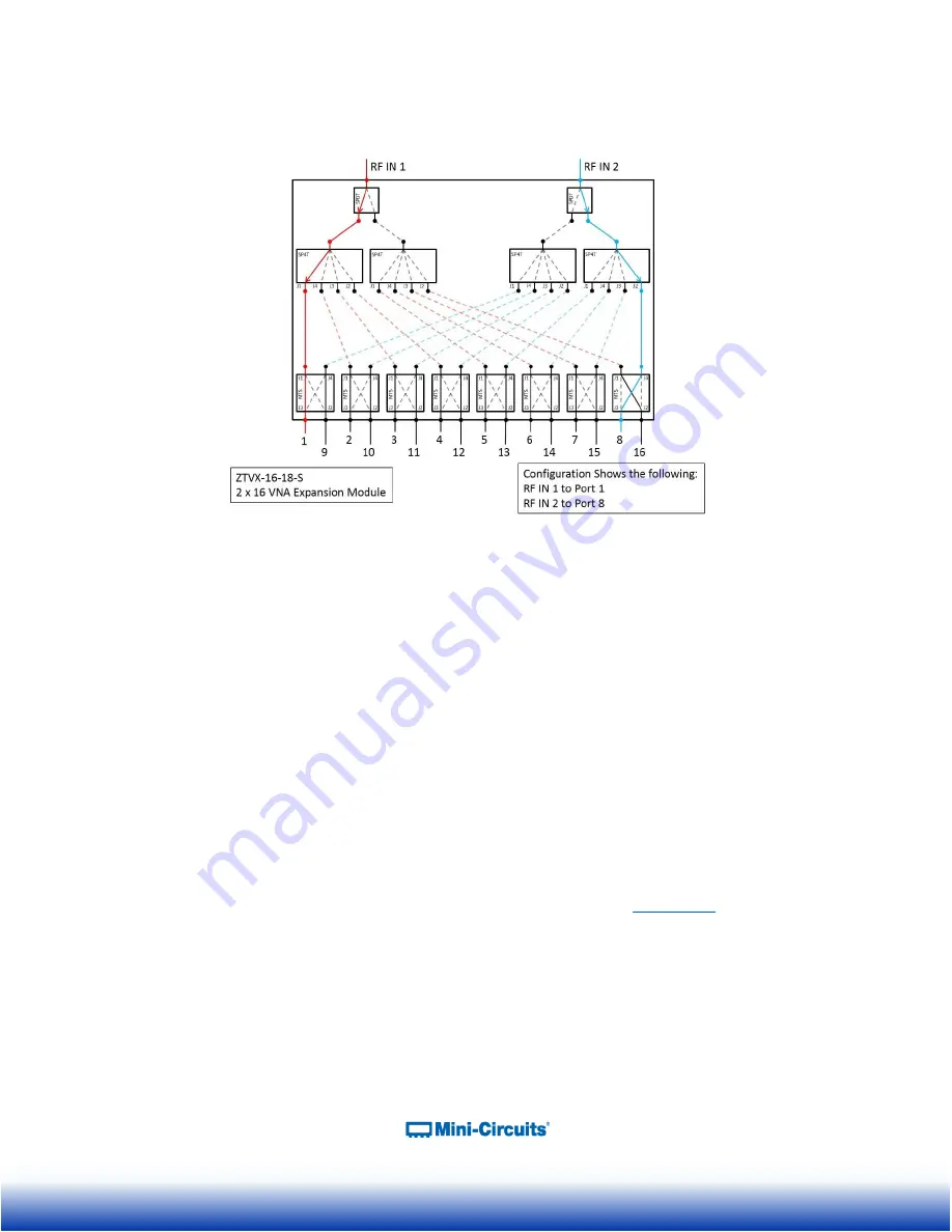 Mini-Circuits ZTVX-10-18 User Manual Download Page 8