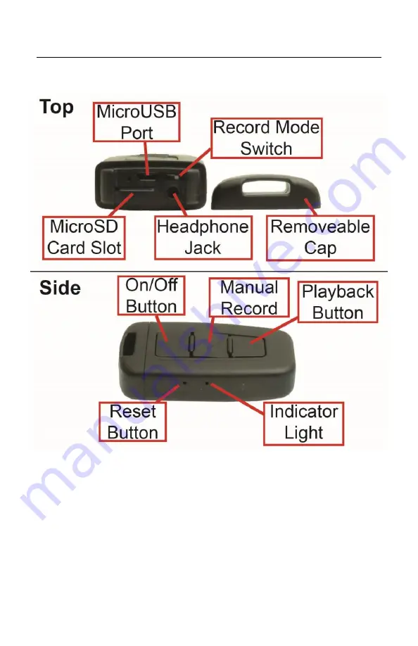 Mini Gadgets OmniKCAudio User Manual Download Page 3