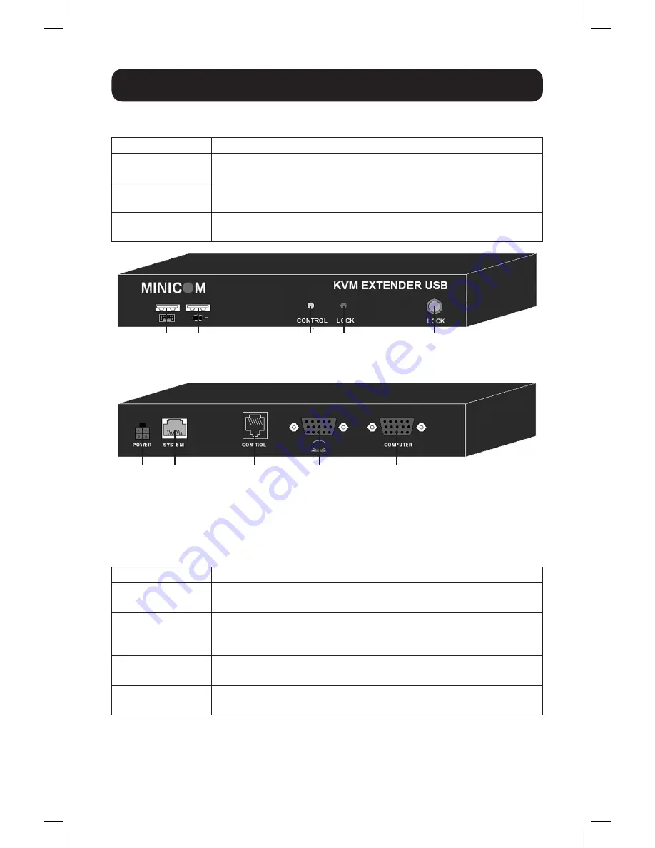 Minicom 0DT60001 Quick Start Manual Download Page 11