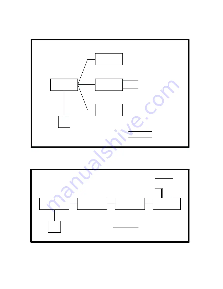 Minicom iCentral Installation & User Manual Download Page 9