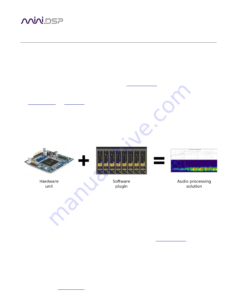 miniDSP MINISHARC Скачать руководство пользователя страница 7