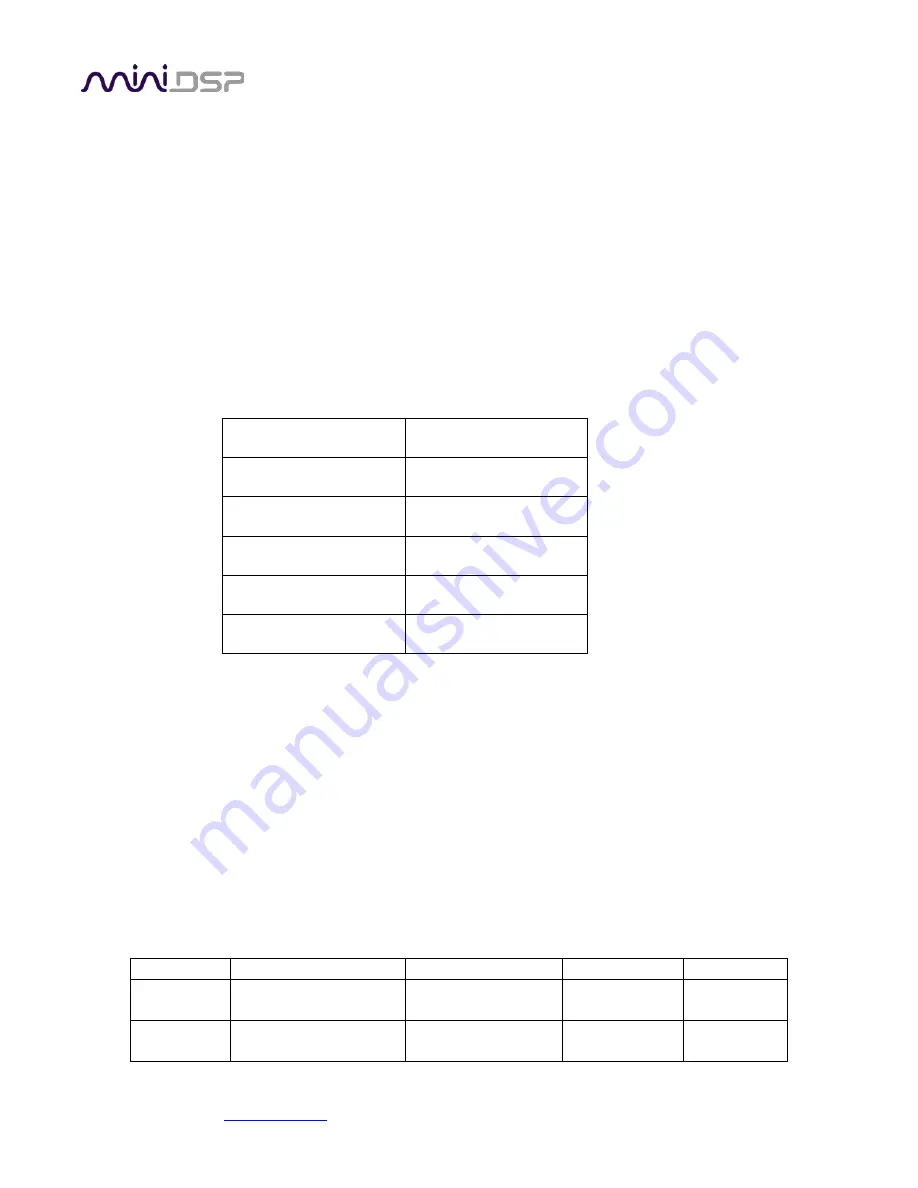 miniDSP UMA-8 User Manual Download Page 9