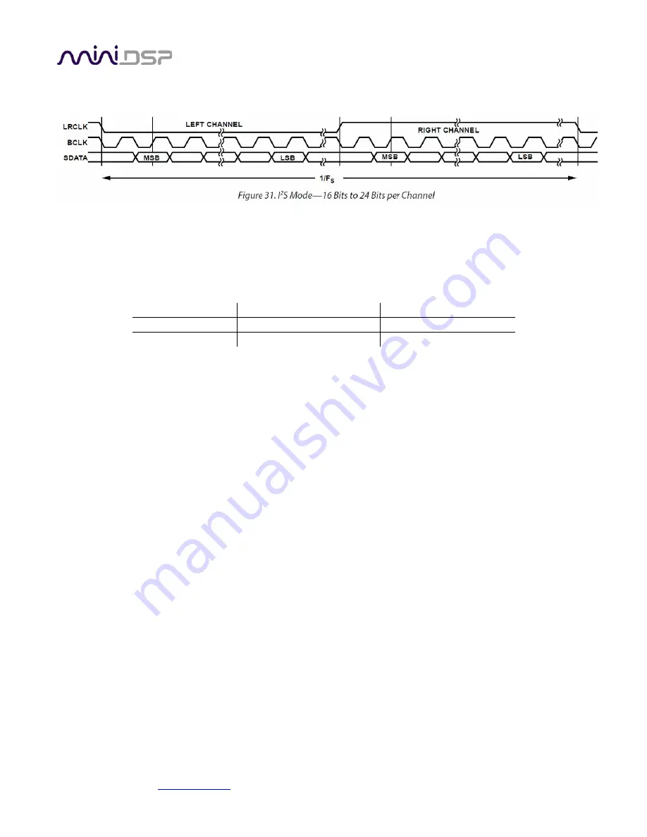 miniDSP UMA-8 User Manual Download Page 10