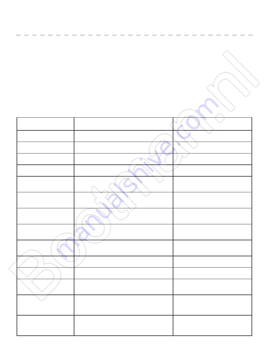 MINN KOTA RIPTIDE SP User Manual Download Page 36