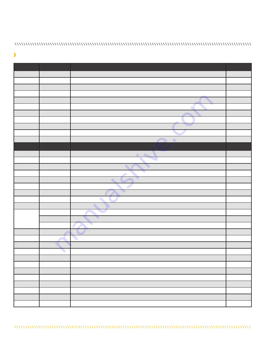 MINN KOTA TERROVA Owner'S Manual Download Page 54