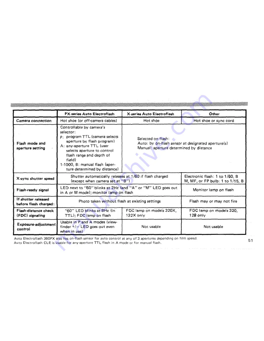 Minolta FTN Nikkormat Instruction Manual Download Page 53