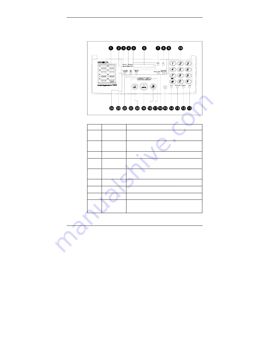 Minolta Minoltafax 1300 User Manual Download Page 27