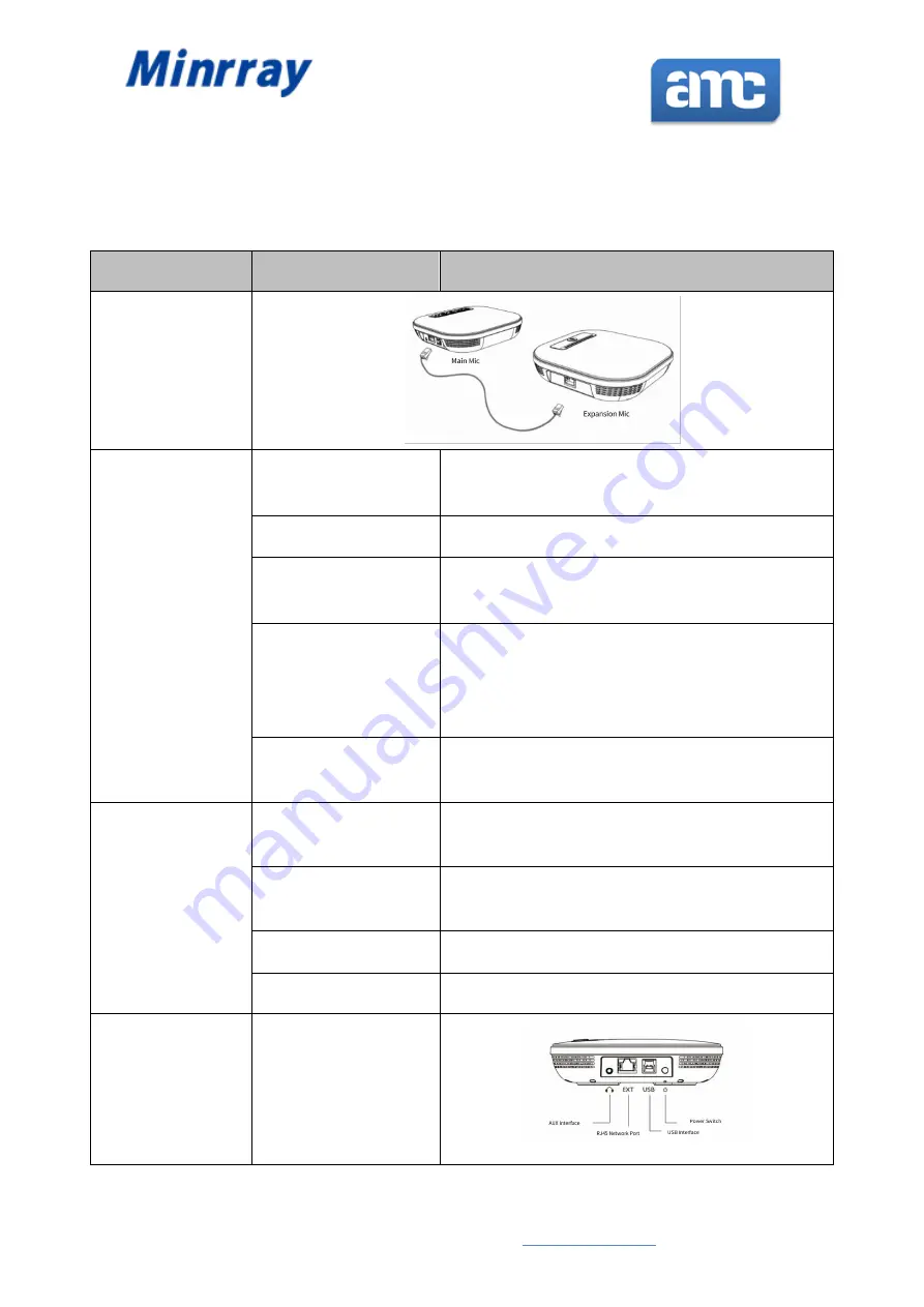 minrray amc VC700 Manual Download Page 3