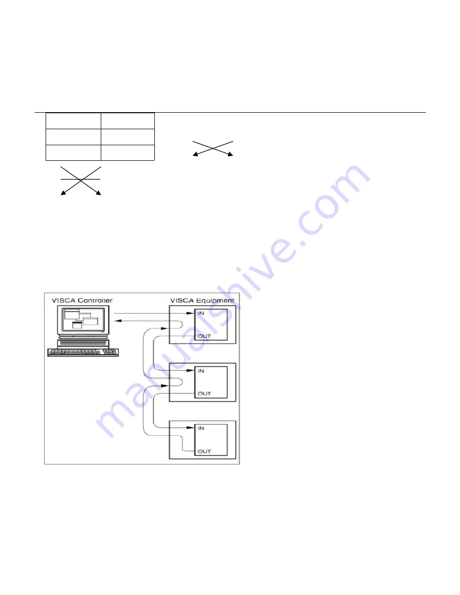 minrray UV820S User Manual Download Page 19