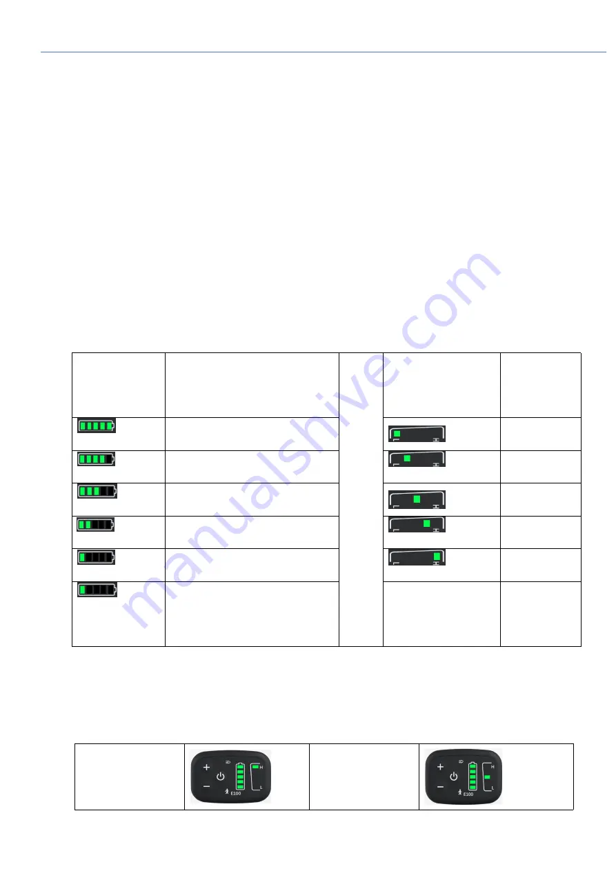 Minshine E100 User Manual Download Page 3