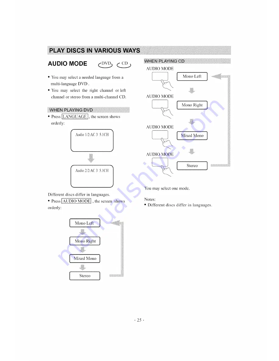 Mintek MDP-1760 Manual Download Page 25