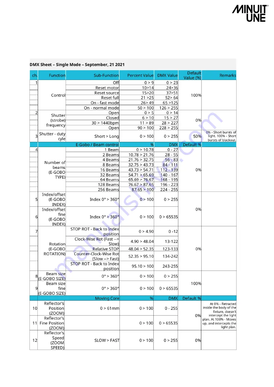 Minuit Une IVL PHOTON Service Manual Download Page 58