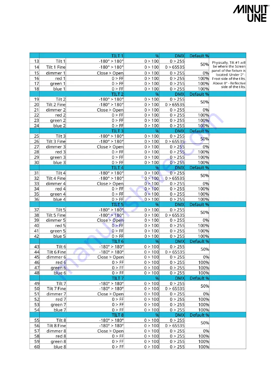 Minuit Une IVL PHOTON Service Manual Download Page 59