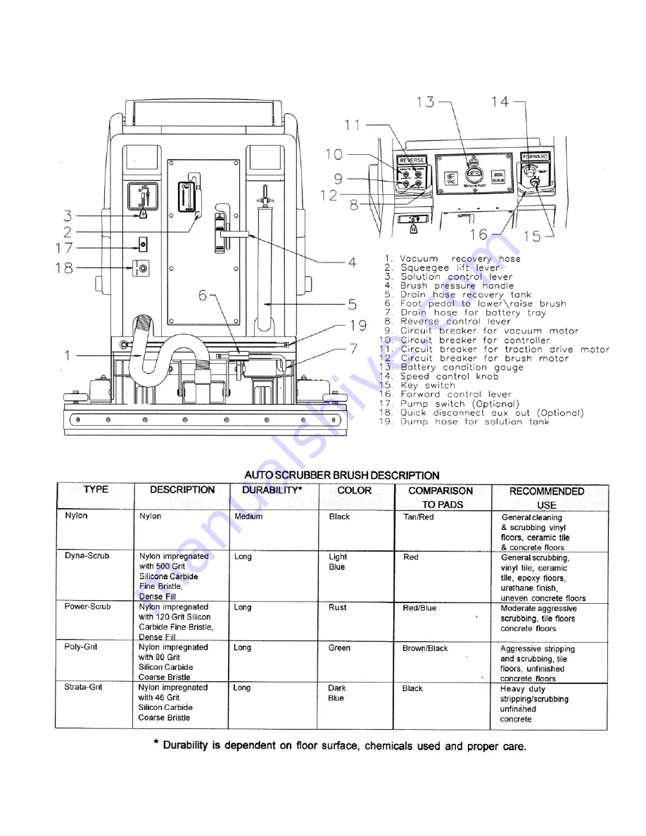 Minuteman 620316 Скачать руководство пользователя страница 6