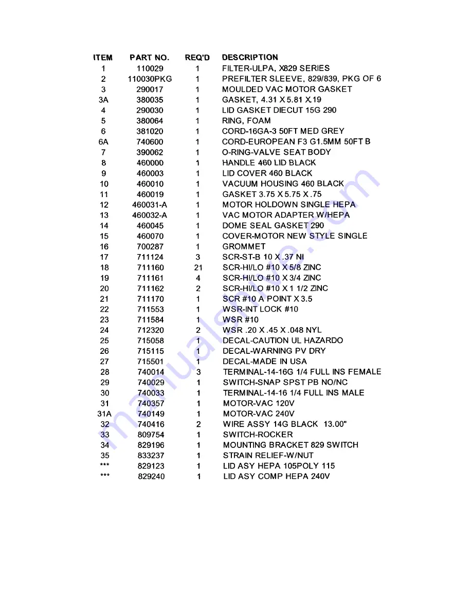 Minuteman 829 Asbestos Series Operation Service Parts Care Download Page 9