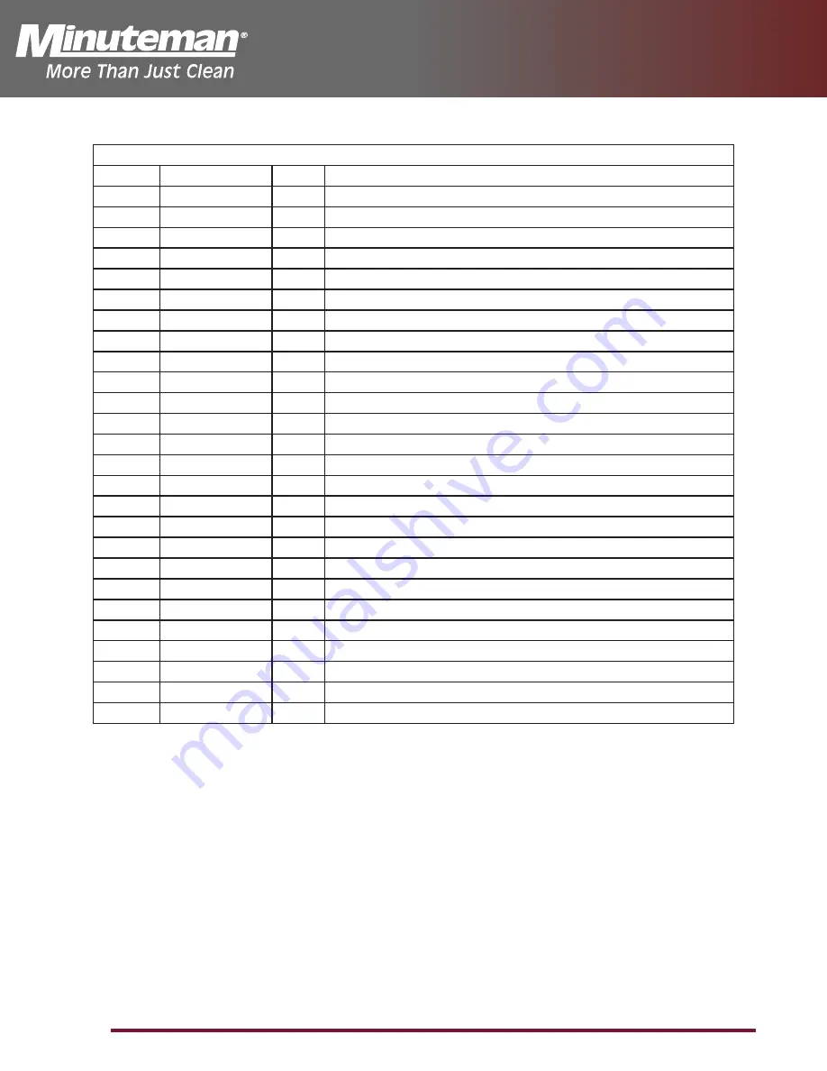 Minuteman Ambassador 20 Parts And Instruction Manual Download Page 26