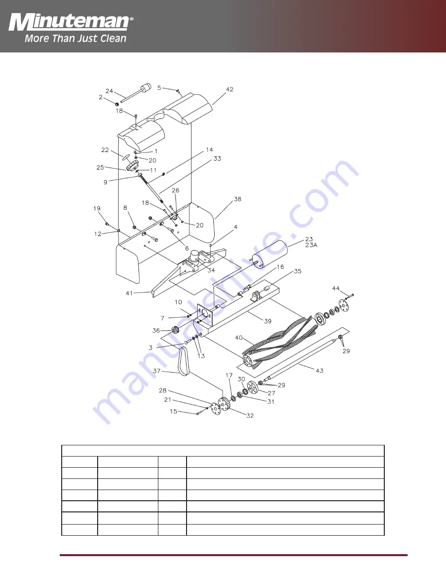 Minuteman Ambassador 20 Parts And Instruction Manual Download Page 28