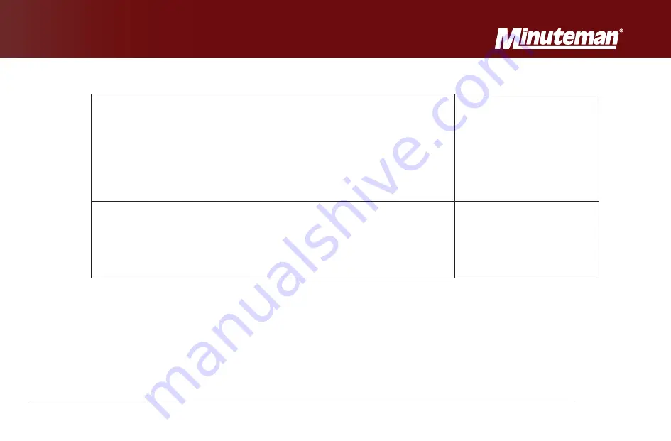 Minuteman E28 User Manual Download Page 19