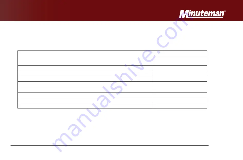 Minuteman E28 User Manual Download Page 23