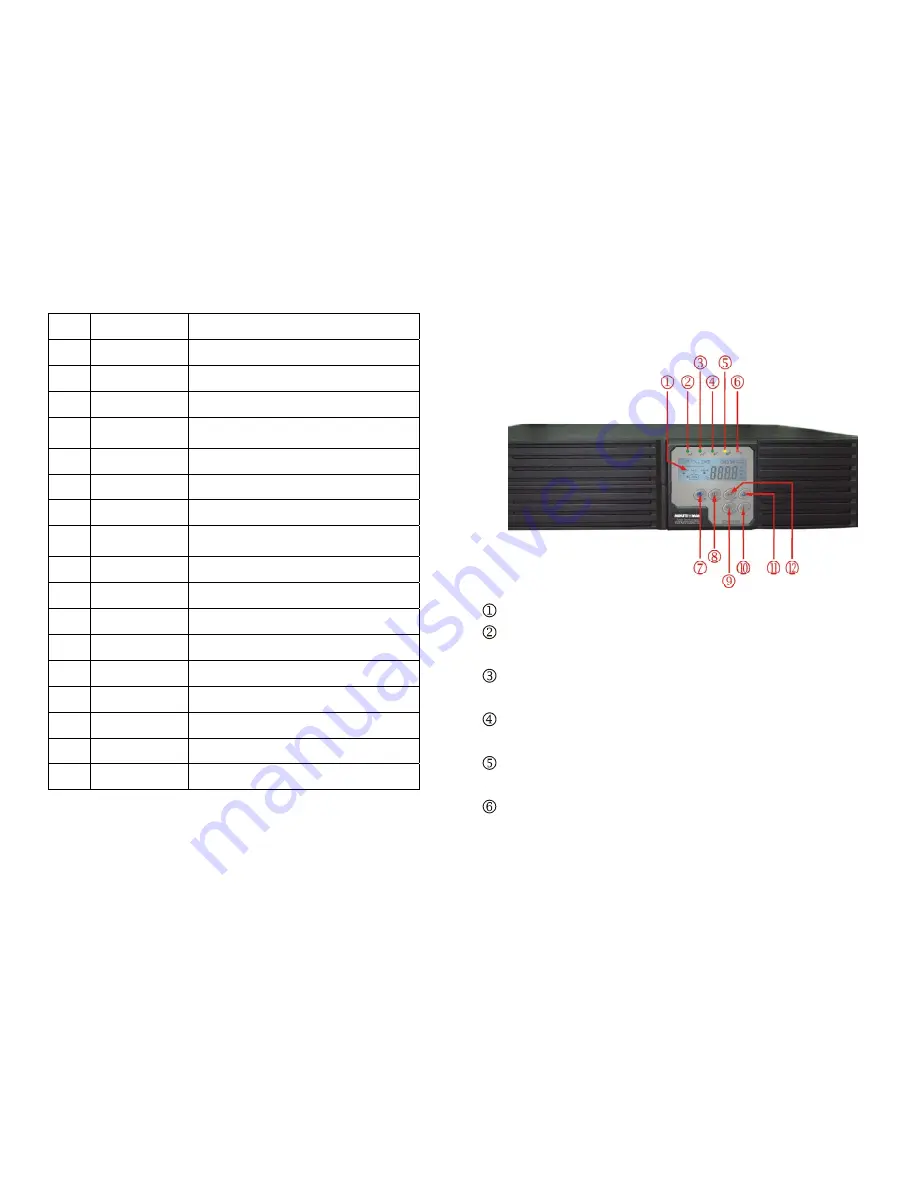 Minuteman ED6200RM User Manual Download Page 6